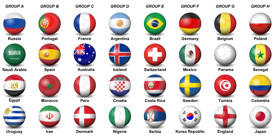 Gruppen der WM 2018