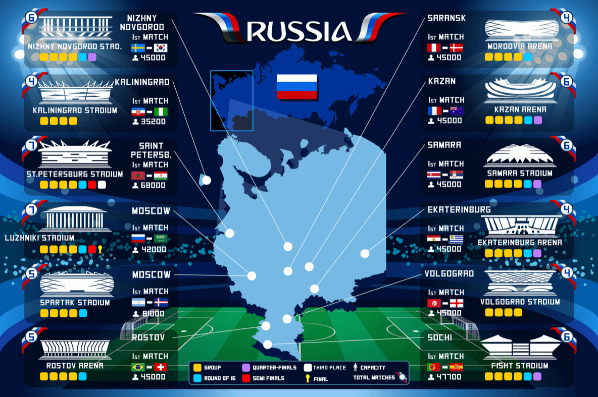 Russland WM2018 Stadien
