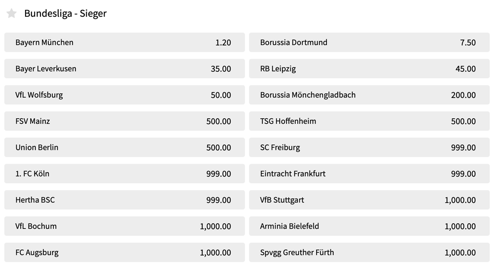 Bundesliga Siegquoten bei Bet3000